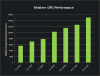 675M Performance.png